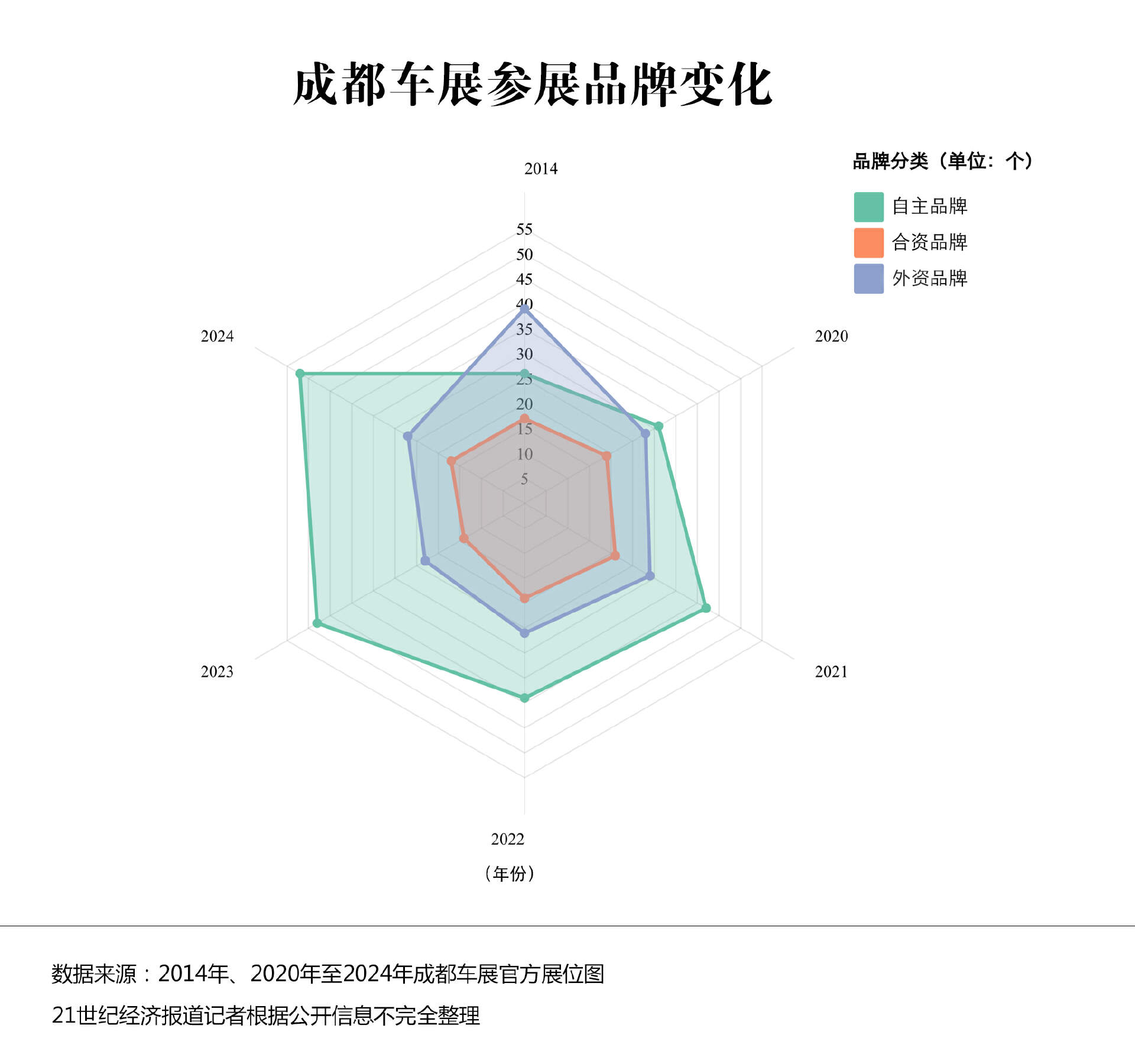 大趋势盘点：狂欢过后握紧拳头打仗爱游戏爱体育2024 成都车展 6(图2)