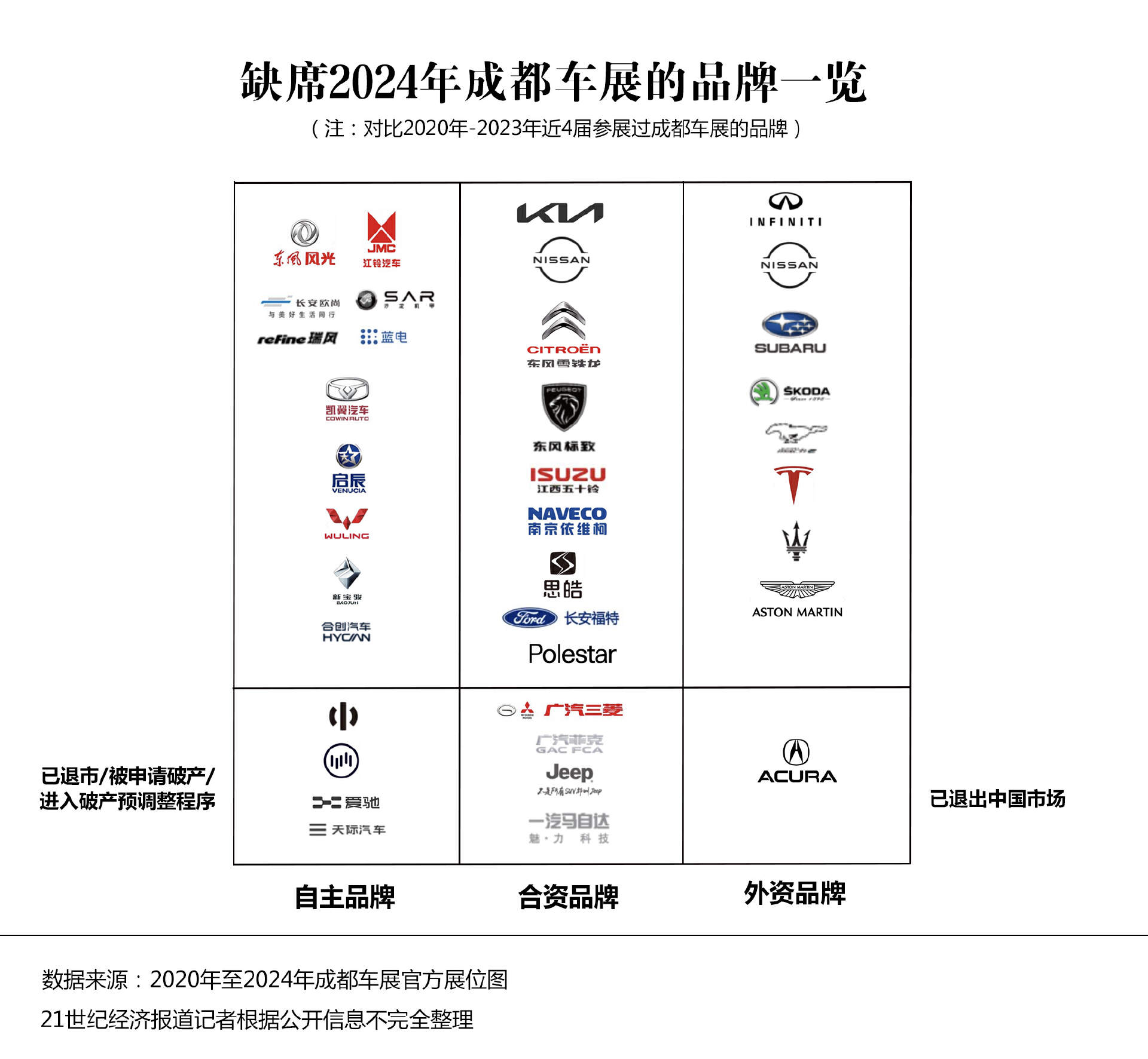 大趋势盘点：狂欢过后握紧拳头打仗爱游戏爱体育2024 成都车展 6